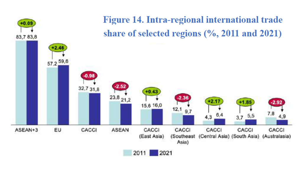 TEPAV studies Value Chain Transformation among CACCI Members