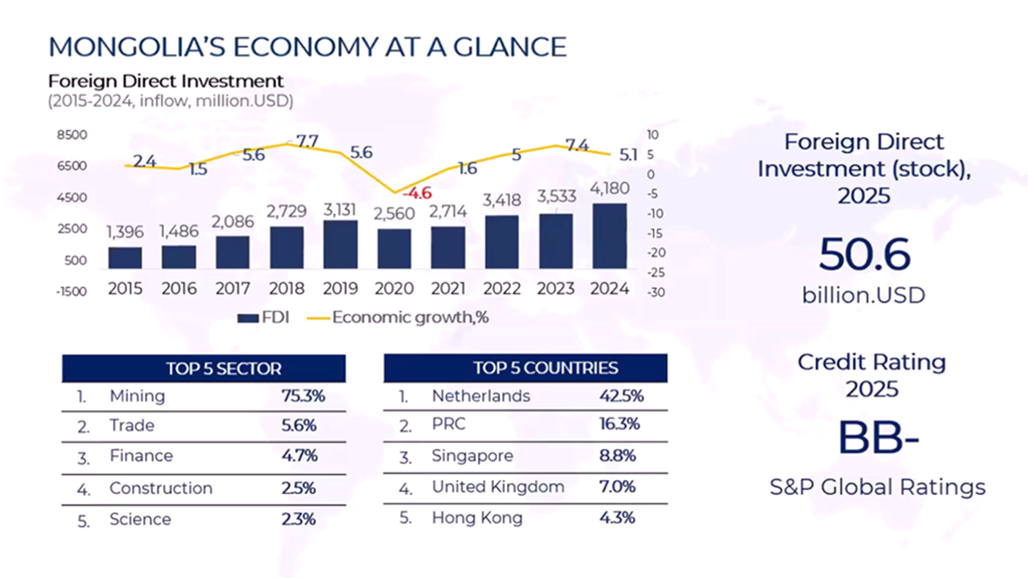 Business Opportunities in Mongolia discussed on 24 March 2026